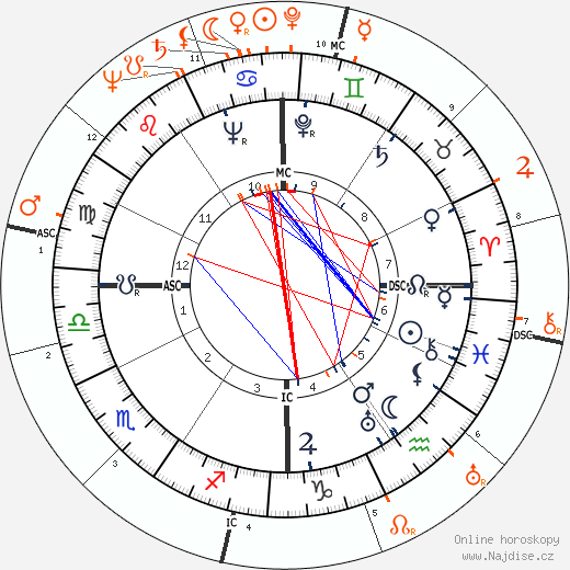 Partnerský horoskop: John Garfield a Olivia de Havilland
