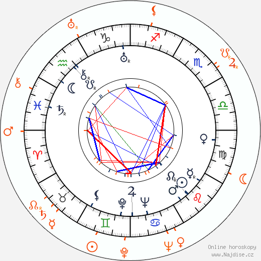 Partnerský horoskop: John Huston a Paulette Goddard