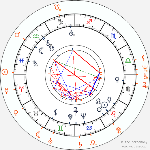 Partnerský horoskop: John Huston a Susan Tyrrell