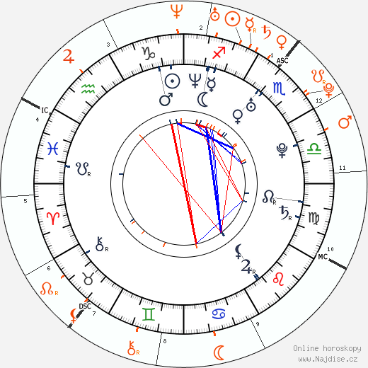 Partnerský horoskop: John Legend a Christine Teigen