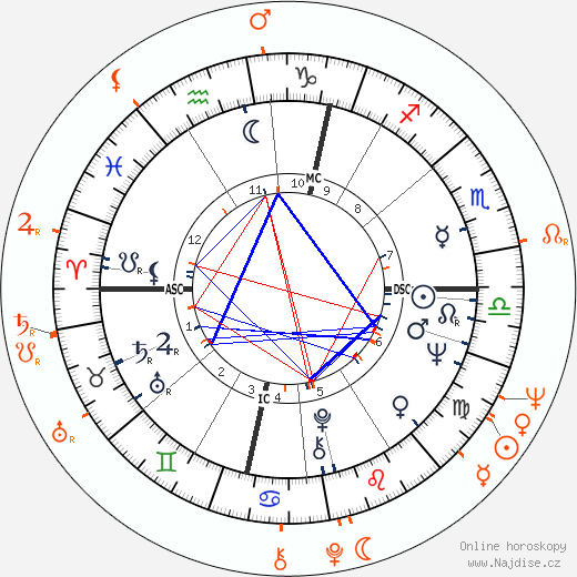 Partnerský horoskop: John Lennon a Cynthia Lennon