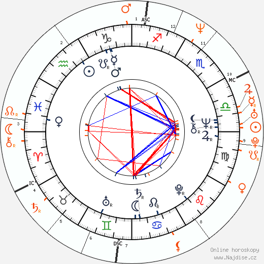 Partnerský horoskop: John Leslie a Catherine Zeta-Jones