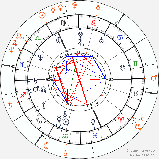 Partnerský horoskop: John Lydon a Joan Jett