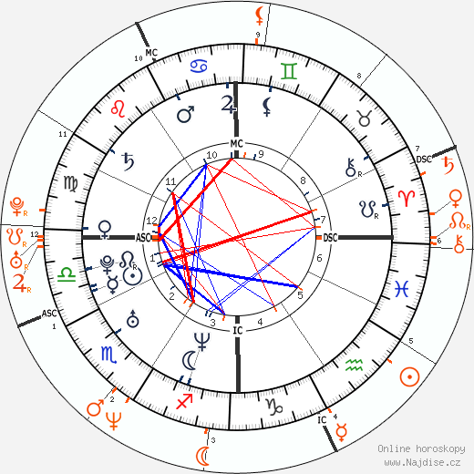 Partnerský horoskop: John Mayer a Jennifer Aniston