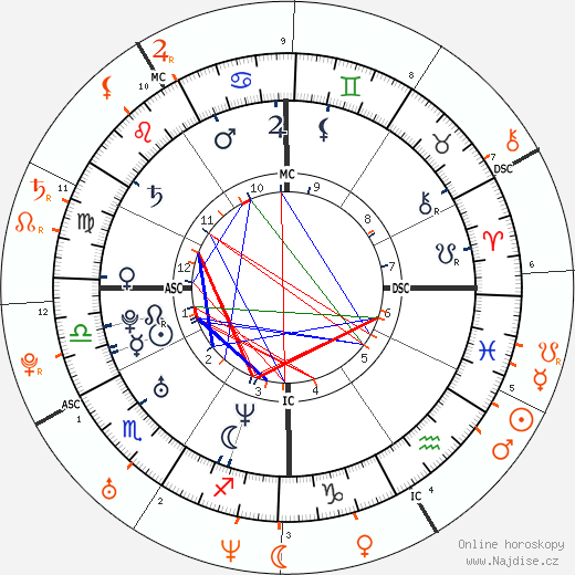Partnerský horoskop: John Mayer a Jennifer Love Hewitt