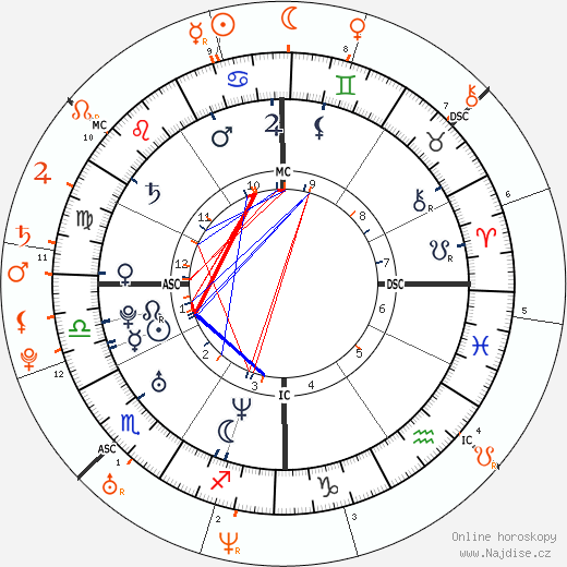 Partnerský horoskop: John Mayer a Jessica Simpson