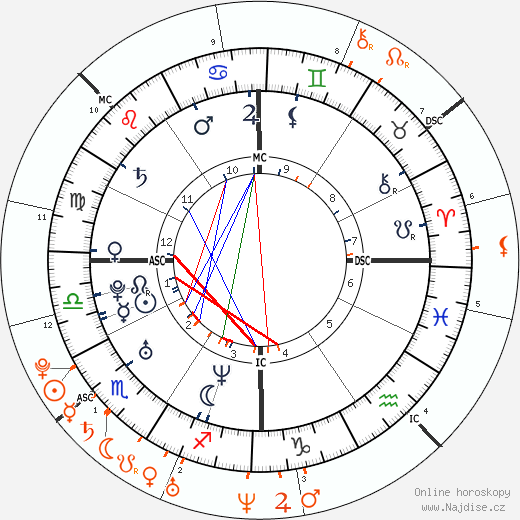 Partnerský horoskop: John Mayer a Katy Perry