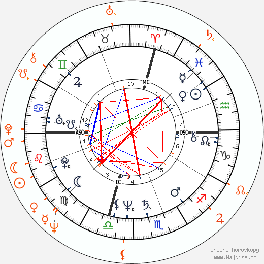 Partnerský horoskop: John Travolta a Anita Gillette
