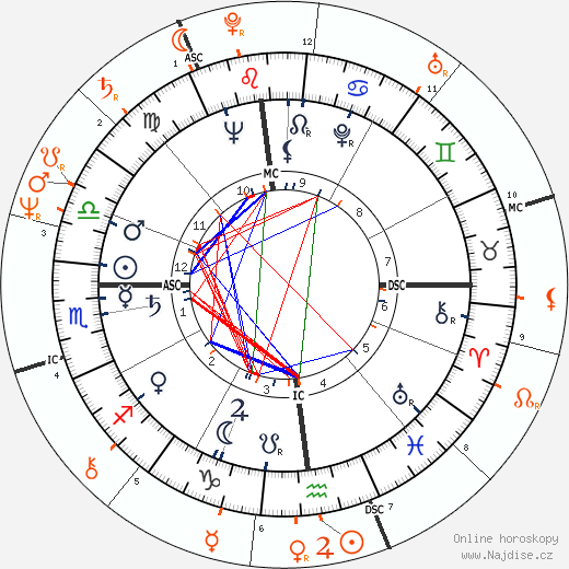 Partnerský horoskop: Johnny Carson a Morgan Fairchild