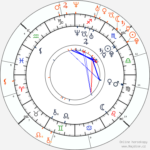 Partnerský horoskop: Johnny Lewis a Katy Perry