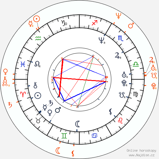 Partnerský horoskop: Johnny Messner a Kathryn Morris