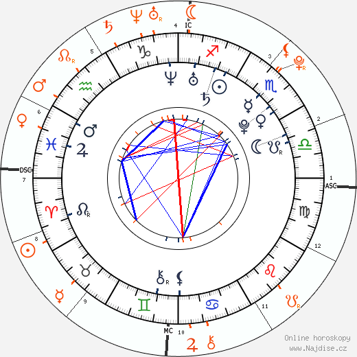 Partnerský horoskop: Johnny Simmons a Emma Watson