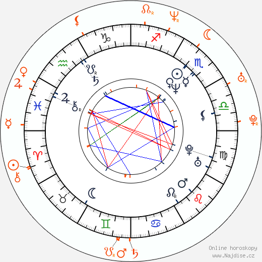 Partnerský horoskop: Jon Dough a Jenna Jameson