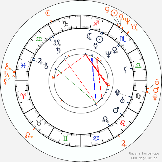 Partnerský horoskop: Jon Stewart a Daisy Fuentes