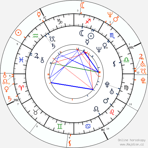 Partnerský horoskop: Jon Stewart a Jennifer Aniston
