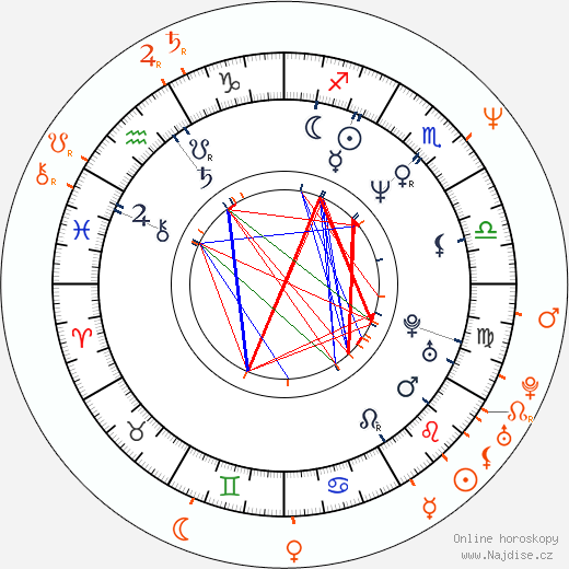 Partnerský horoskop: Jon Stewart a Tawny Kitaen