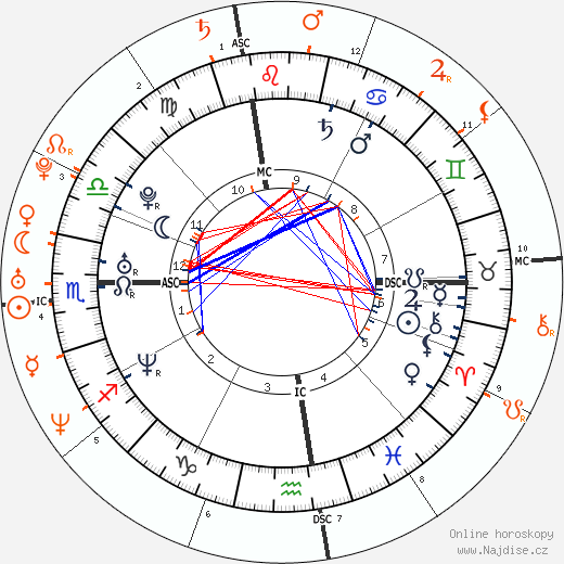 Partnerský horoskop: Jonathan Brandis a Brittany Murphy