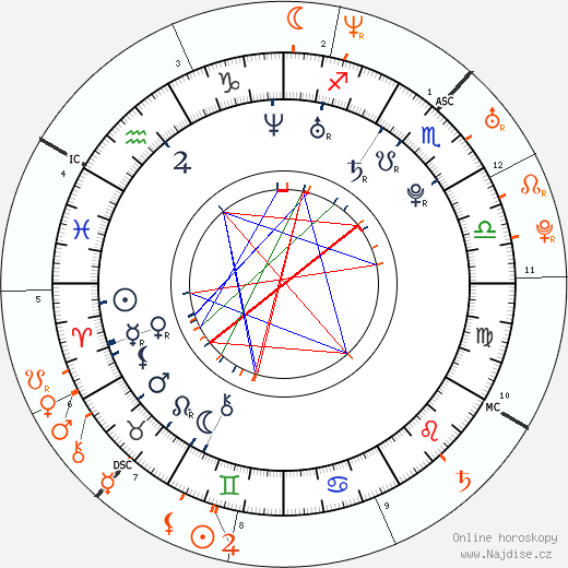 Partnerský horoskop: Jonathan Groff a Zachary Quinto