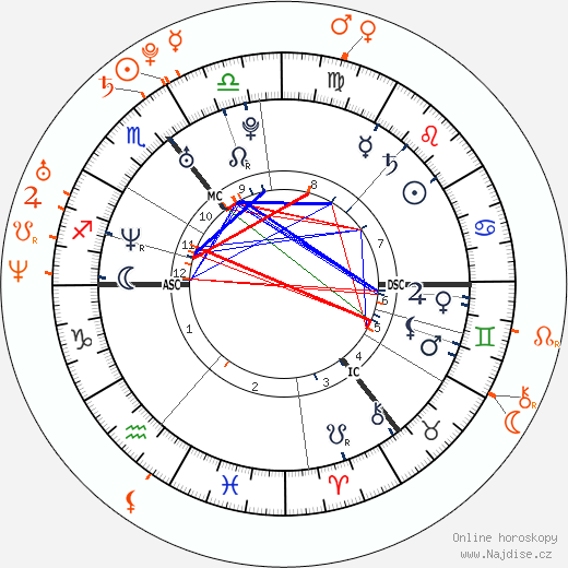 Partnerský horoskop: Jonathan Rhys Meyers a Katie McGrath