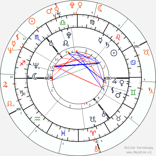 Partnerský horoskop: Jonathan Rhys Meyers a Toni Collette