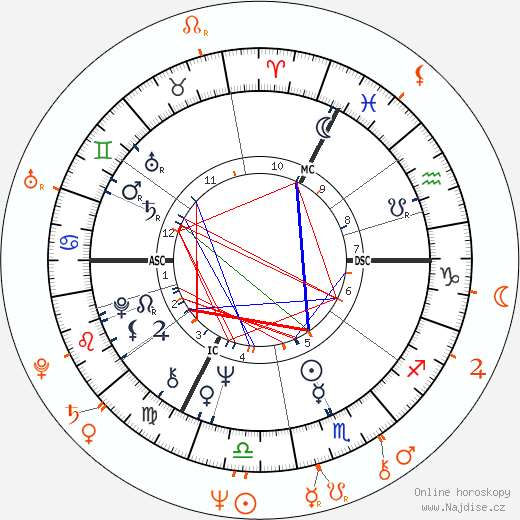 Partnerský horoskop: Joni Mitchell a Jackson Browne