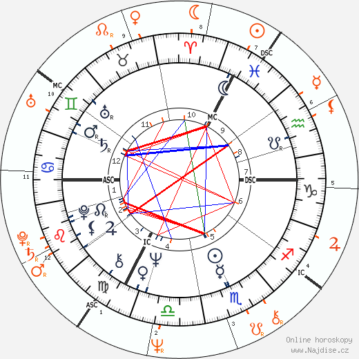 Partnerský horoskop: Joni Mitchell a James Taylor