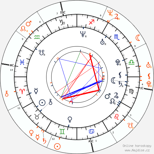Partnerský horoskop: Jordana Brewster a Mark Wahlberg