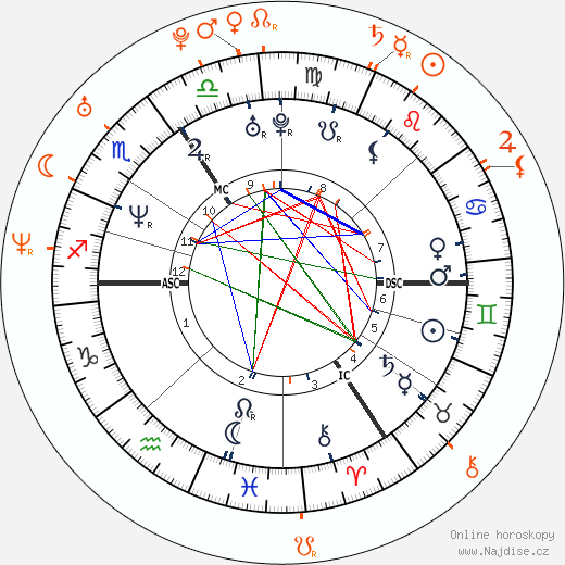Partnerský horoskop: Joseph Fiennes a Natalie Jackson Mendoza