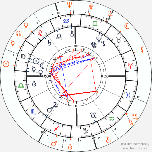 Partnerský horoskop: Joseph P. Kennedy a Greta Garbo