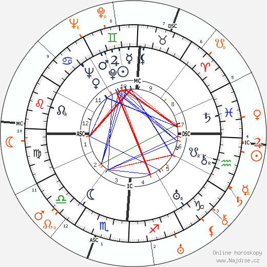 Partnerský horoskop: Josephine Baker a Georges Simenon