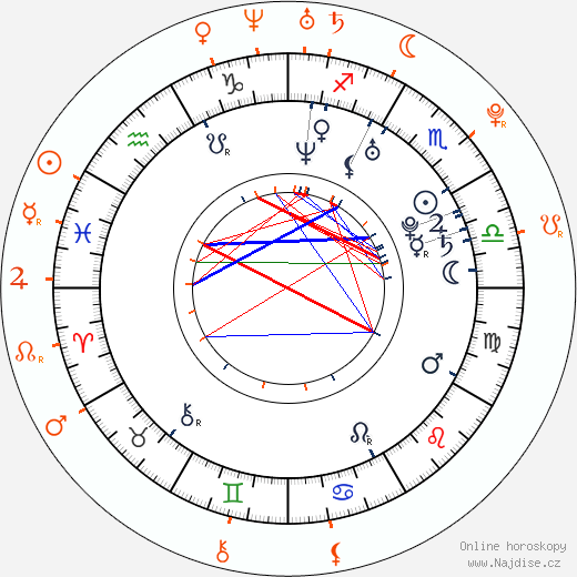 Partnerský horoskop: Josh Henderson a Ashley Greene