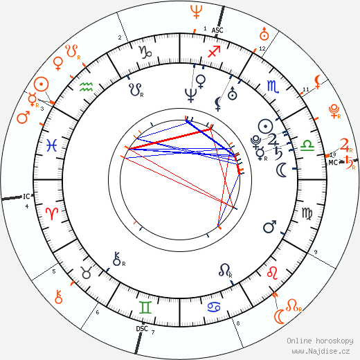 Partnerský horoskop: Josh Henderson a Paris Hilton