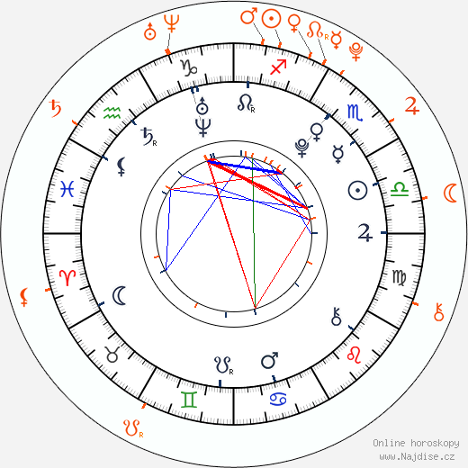 Partnerský horoskop: Josh Hutcherson a AnnaSophia Robb