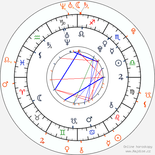 Partnerský horoskop: Josh Hutcherson a Francia Raisa