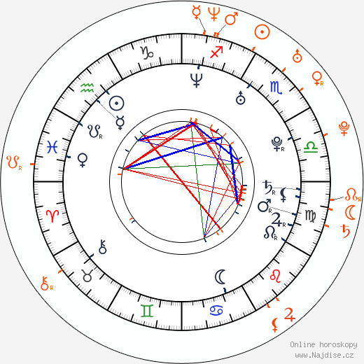 Partnerský horoskop: Josh Kelley a Katherine Heigl