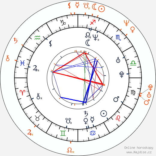 Partnerský horoskop: Josh Radnor a Marisa Tomei
