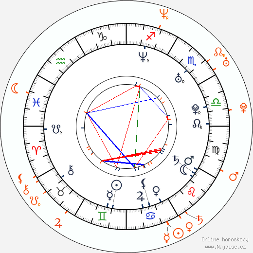 Partnerský horoskop: Joshua Jackson a Diane Kruger