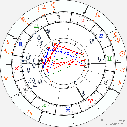 Partnerský horoskop: Jude Law a Natalie Portman