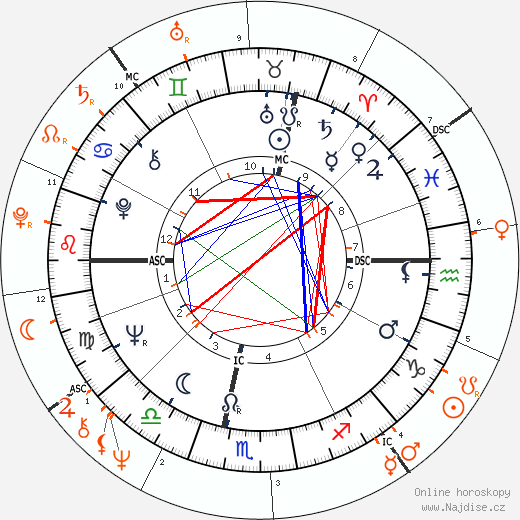 Partnerský horoskop: Judy Collins a Stephen Stills