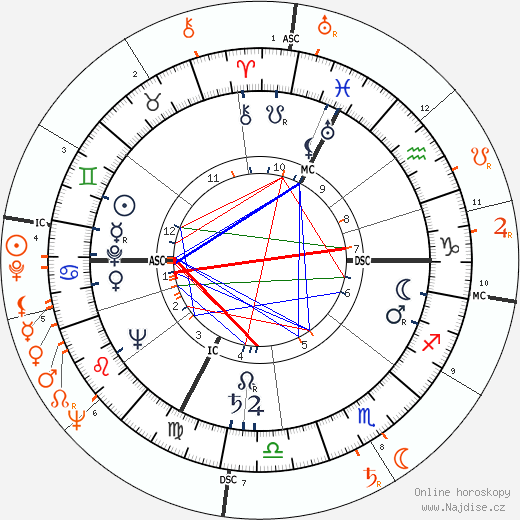 Partnerský horoskop: Judy Garland a Farley Granger