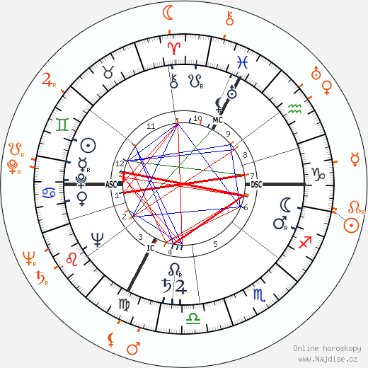 Partnerský horoskop: Judy Garland a Frankie Darro