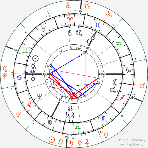 Partnerský horoskop: Judy Garland a Jackie Cooper