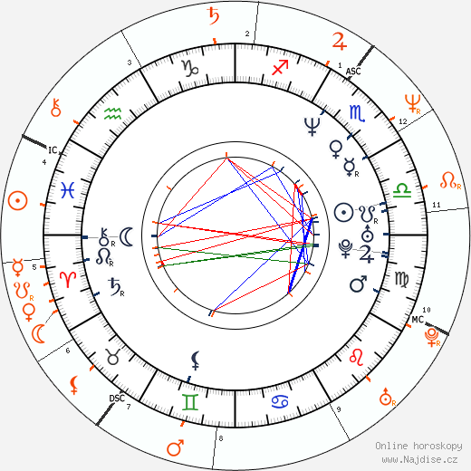 Partnerský horoskop: Juli Ashton a Nina Hartley