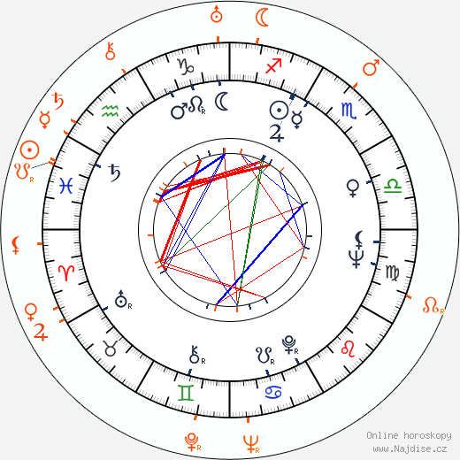 Partnerský horoskop: Juli Reding a Franchot Tone