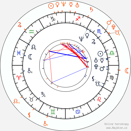 Partnerský horoskop: Julian a Asa Akira
