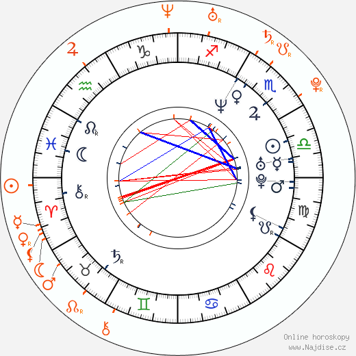 Partnerský horoskop: Julian a Memphis Monroe