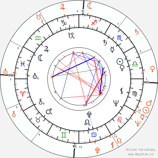 Partnerský horoskop: Julie Adams a Donald O'Connor