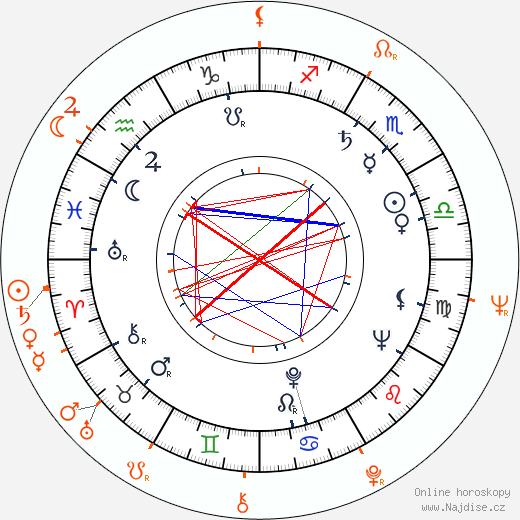 Partnerský horoskop: Julie Adams a Leonard Stern