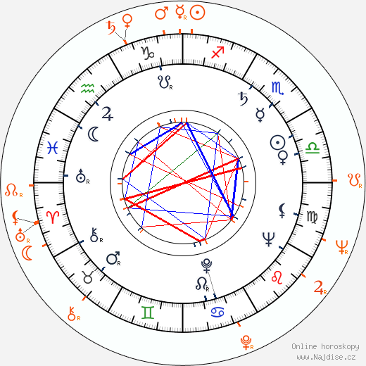 Partnerský horoskop: Julie Adams a Ray Danton