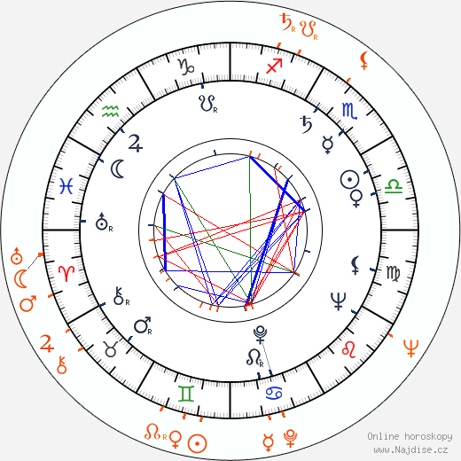 Partnerský horoskop: Julie Adams a Vic Damone